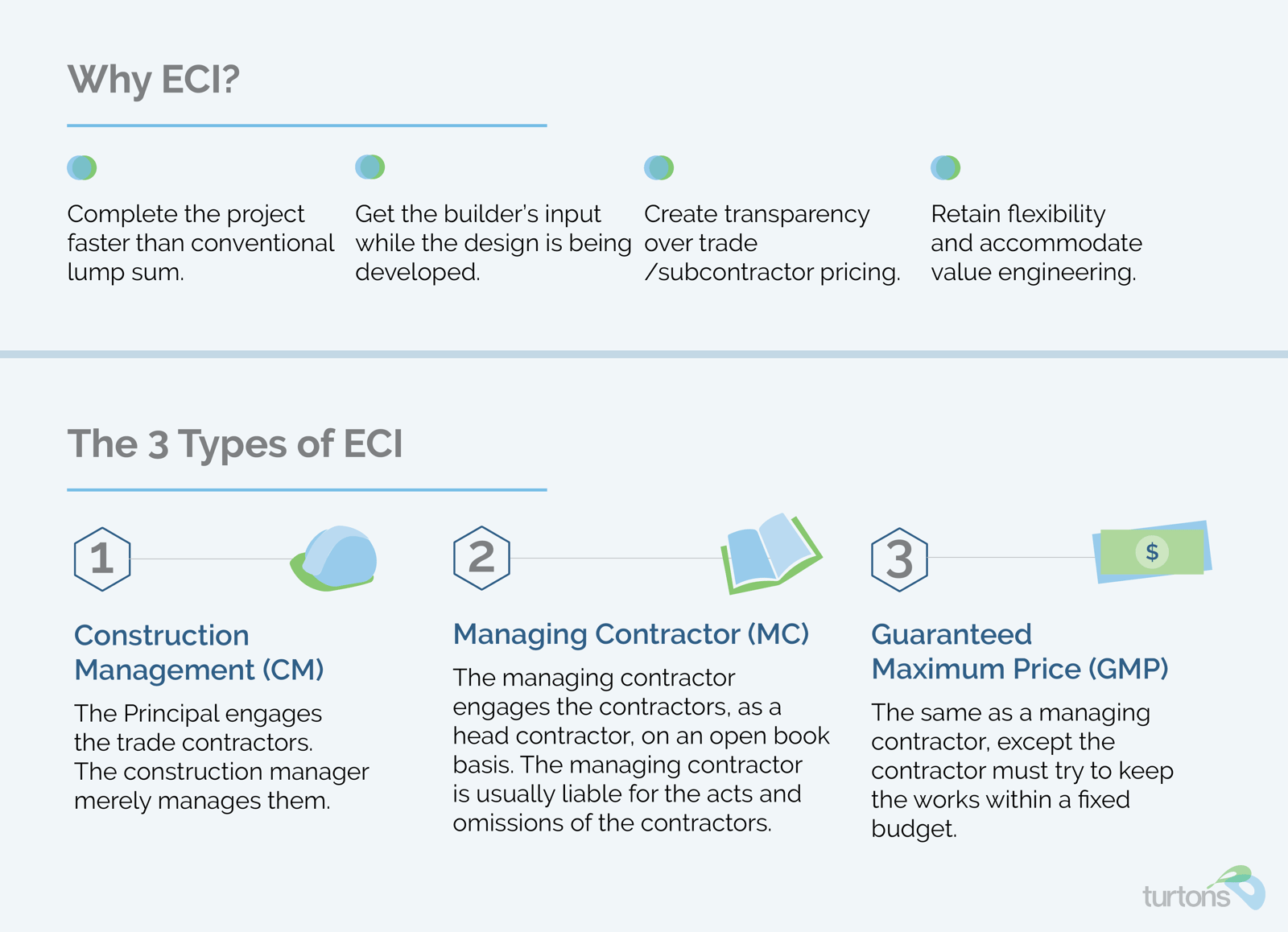 What is Early Contractor Involvement (ECI) and how does it work?